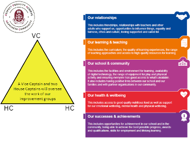 Pupil Parliament structure diagram