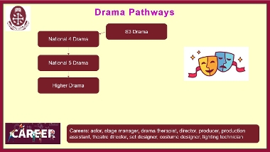 Drama Pathways